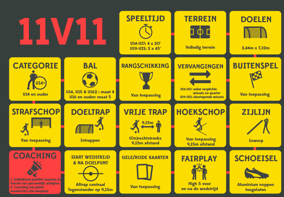 Infographic met de spelregels voor de spelvorm 11 tegen 11