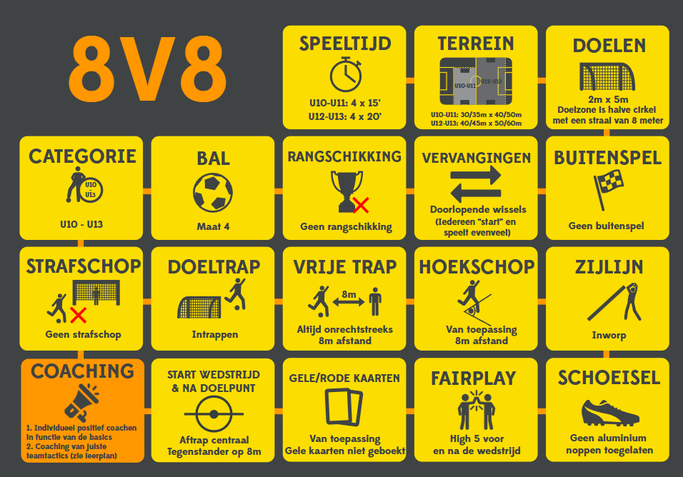 Infographic met de spelregels voor de spelvorm 8 tegen 8